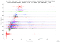GSN surface wave record section filtered 20-125 seconds