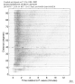 Body wave record section 0.3 - 1.0 Hz Vertical