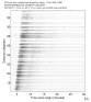 USArray body wave record section 0.3 - 1.0 Hz Vertical
