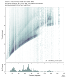 Body wave envelope stacks 0.3 - 1.0 Hz Vertical