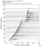 Body wave record section 0.3 - 1.0 Hz Vertical