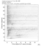 Body wave record section 0.3 - 1.0 Hz Vertical