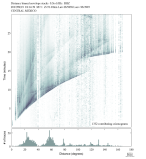 Body wave envelope stacks 0.3 - 1.0 Hz Vertical