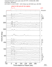 Time Azimuth binned coda stacks 0.05 - 0.2 Hz Vertical