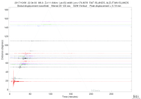 GSN surface wave record section filtered 20-125 seconds