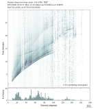 Body wave envelope stacks 0.3 - 1.0 Hz Vertical