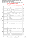 Time Azimuth binned coda stacks 0.05 - 0.2 Hz Vertical