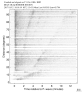 Body wave record section 0.3 - 1.0 Hz Vertical