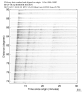 USArray body wave record section 0.3 - 1.0 Hz Vertical