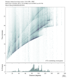 Body wave envelope stacks 0.3 - 1.0 Hz Vertical