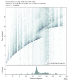 Body wave envelope stacks 0.3 - 1.0 Hz Vertical