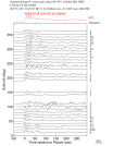 Time Azimuth binned coda stacks 0.05 - 0.2 Hz Vertical