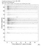 Body wave record section 0.3 - 1.0 Hz Vertical