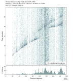Body wave envelope stacks 0.3 - 1.0 Hz Vertical