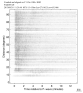 Body wave record section 0.3 - 1.0 Hz Vertical