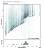 Body wave envelope stacks 0.3 - 1.0 Hz Vertical