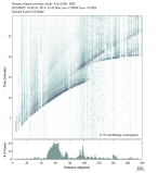 Body wave envelope stacks 0.3 - 1.0 Hz Vertical