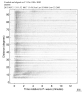 Body wave record section 0.3 - 1.0 Hz Vertical
