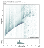 Body wave envelope stacks 0.3 - 1.0 Hz Vertical