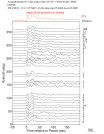 Time Azimuth binned coda stacks 0.05 - 0.2 Hz Vertical
