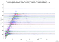 GSN surface wave record section filtered 20-125 seconds