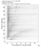 Body wave record section 0.3 - 1.0 Hz Vertical