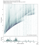 Body wave envelope stacks 0.3 - 1.0 Hz Vertical