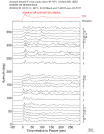 Time Azimuth binned coda stacks 0.05 - 0.2 Hz Vertical