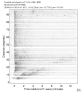Body wave record section 0.3 - 1.0 Hz Vertical