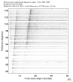 USArray body wave record section 0.3 - 1.0 Hz Vertical