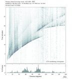 Body wave envelope stacks 0.3 - 1.0 Hz Vertical