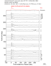 Time Azimuth binned coda stacks 0.05 - 0.2 Hz Vertical
