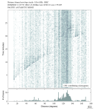 Body wave envelope stacks 0.3 - 1.0 Hz Vertical