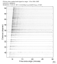 USArray body wave record section 0.3 - 1.0 Hz Vertical