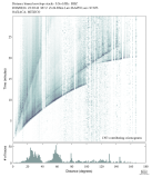 Body wave envelope stacks 0.3 - 1.0 Hz Vertical