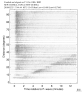 Body wave record section 0.3 - 1.0 Hz Vertical