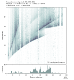 Body wave envelope stacks 0.3 - 1.0 Hz Vertical