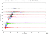 GSN surface wave record section filtered 20-125 seconds