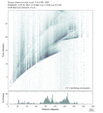 Body wave envelope stacks 0.3 - 1.0 Hz Vertical