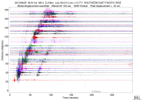GSN surface wave record section filtered 20-125 seconds