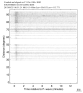 Body wave record section 0.3 - 1.0 Hz Vertical
