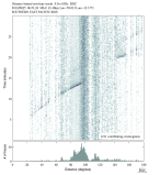 Body wave envelope stacks 0.3 - 1.0 Hz Vertical