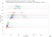 GSN surface wave record section filtered 20-125 seconds