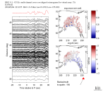 TA virtual network MCCC aligned traces 0.1 - 0.5 Hz Vertical