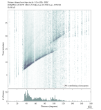 Body wave envelope stacks 0.3 - 1.0 Hz Vertical