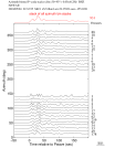 Time Azimuth binned coda stacks 0.05 - 0.2 Hz Vertical