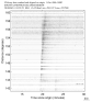 USArray body wave record section 0.3 - 1.0 Hz Vertical