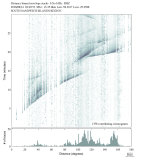 Body wave envelope stacks 0.3 - 1.0 Hz Vertical