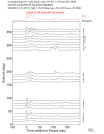 Time Azimuth binned coda stacks 0.05 - 0.2 Hz Vertical
