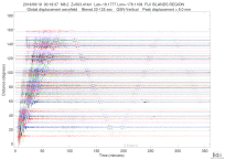 GSN surface wave record section filtered 20-125 seconds